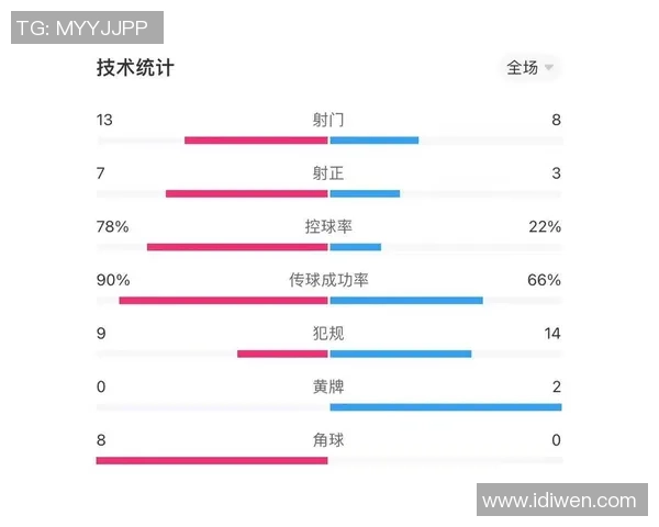 葡萄牙与伊朗角球对决分析及战术探讨