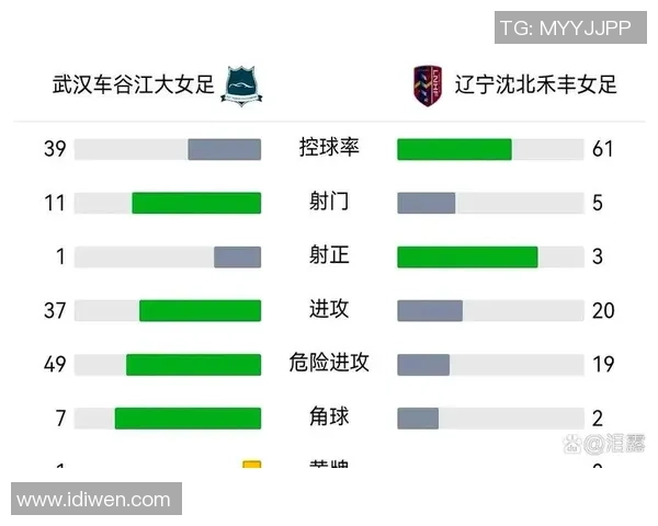 中女超联赛对抗欧洲球队的精彩较量与发展前景分析