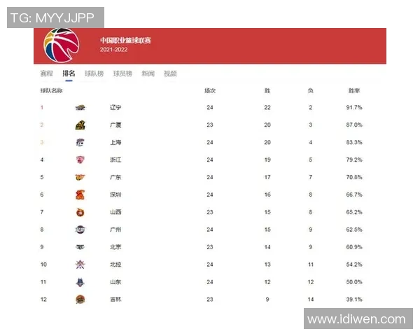 深圳篮球队个人能力排行榜首位引领全联盟实力对比分析