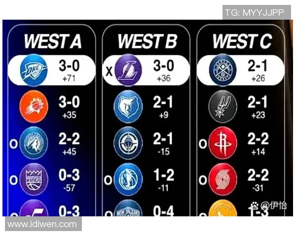 雷霆与湖人季后赛对决数据分析及历史交锋回顾